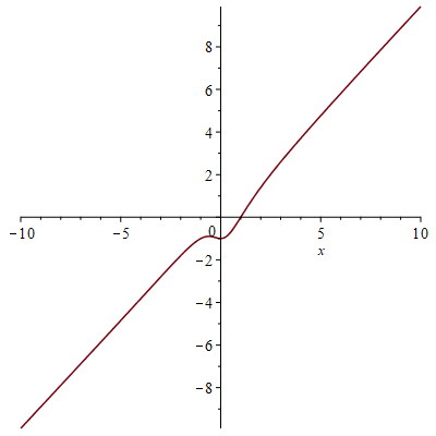 Plot_2d